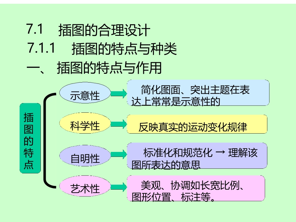 科技论文的图表设计_第2页