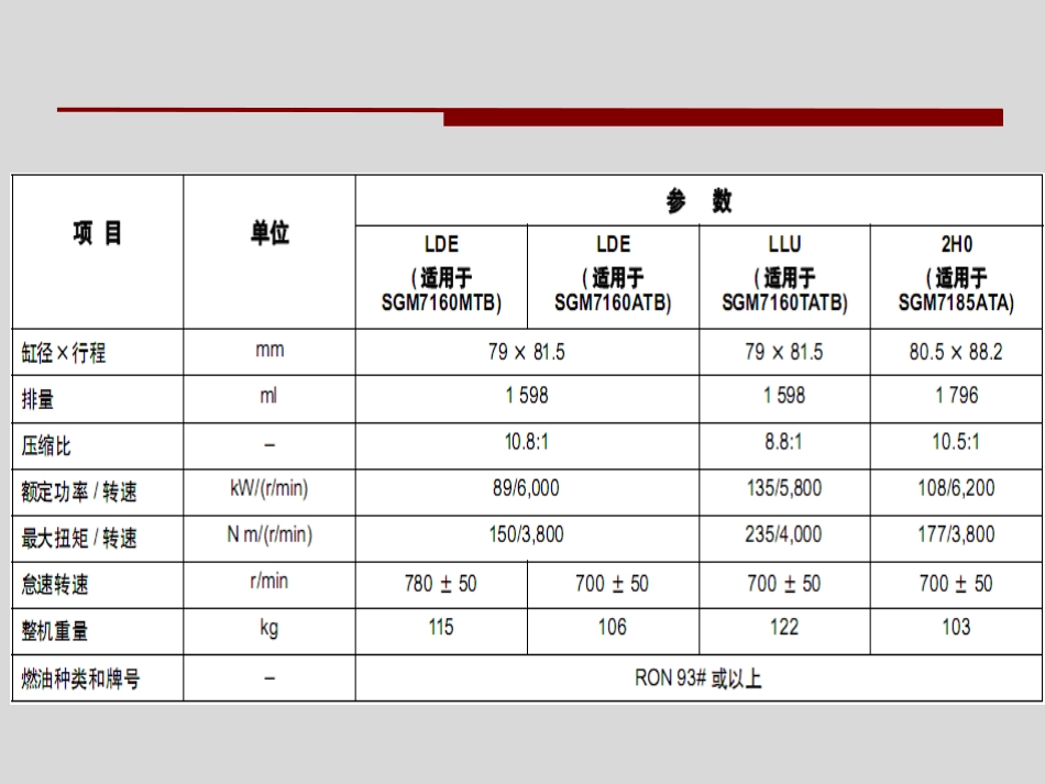 科鲁兹发动机管理系统[127页]_第3页