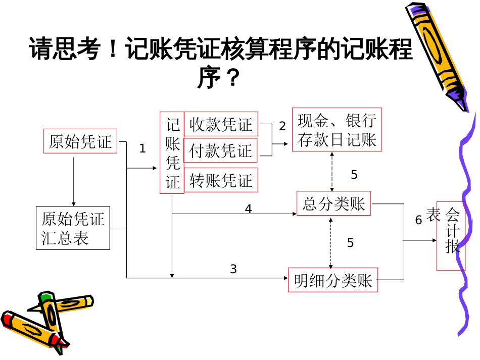 科目汇总表核算程序[18页]_第3页