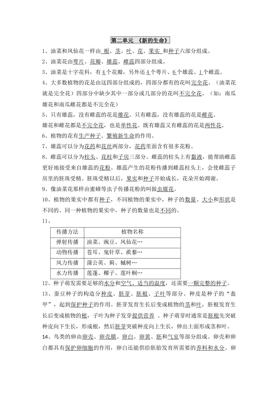 科学四年级下册第二单元知识点[4页]_第1页