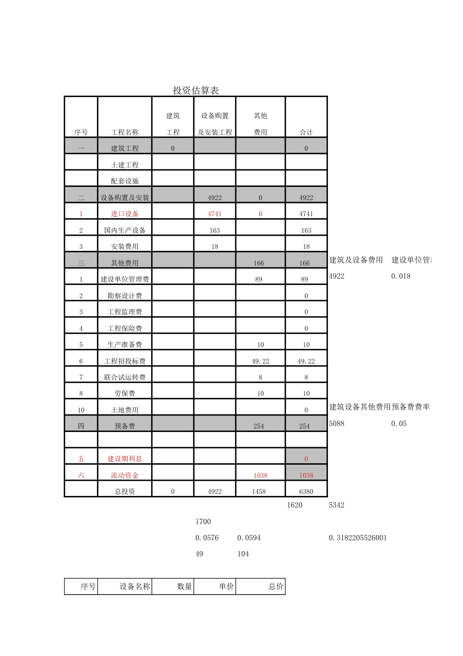 可行性分析报告财务分析[17页]_第1页