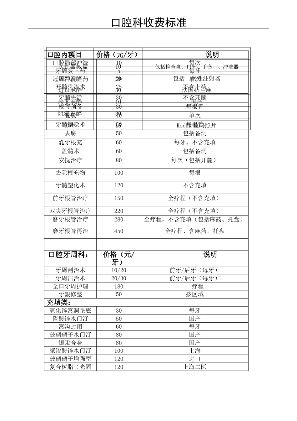 口腔科收费标准实用排版[7页]_第1页