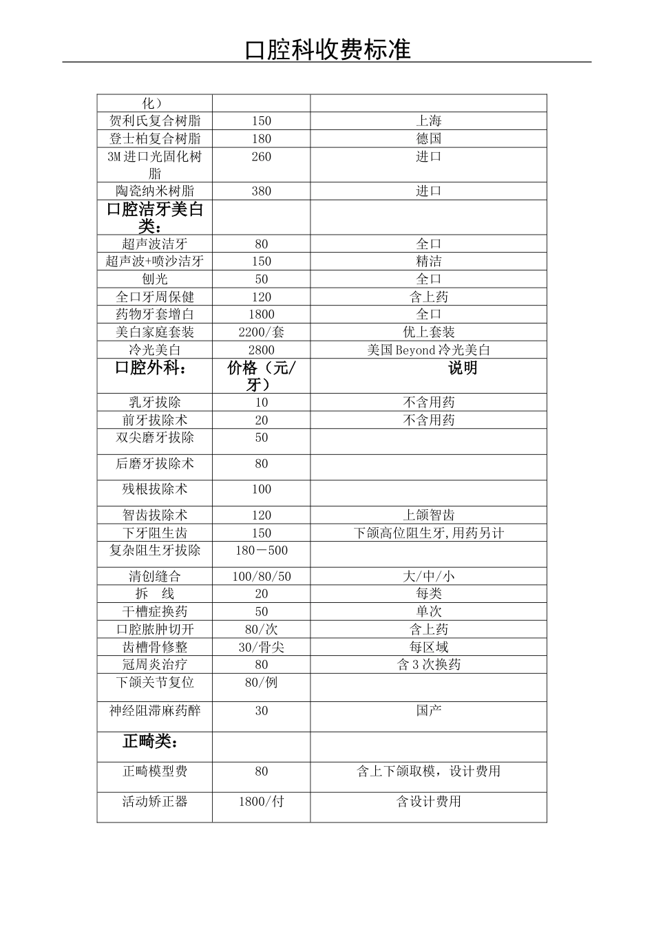 口腔科收费标准实用排版[7页]_第2页