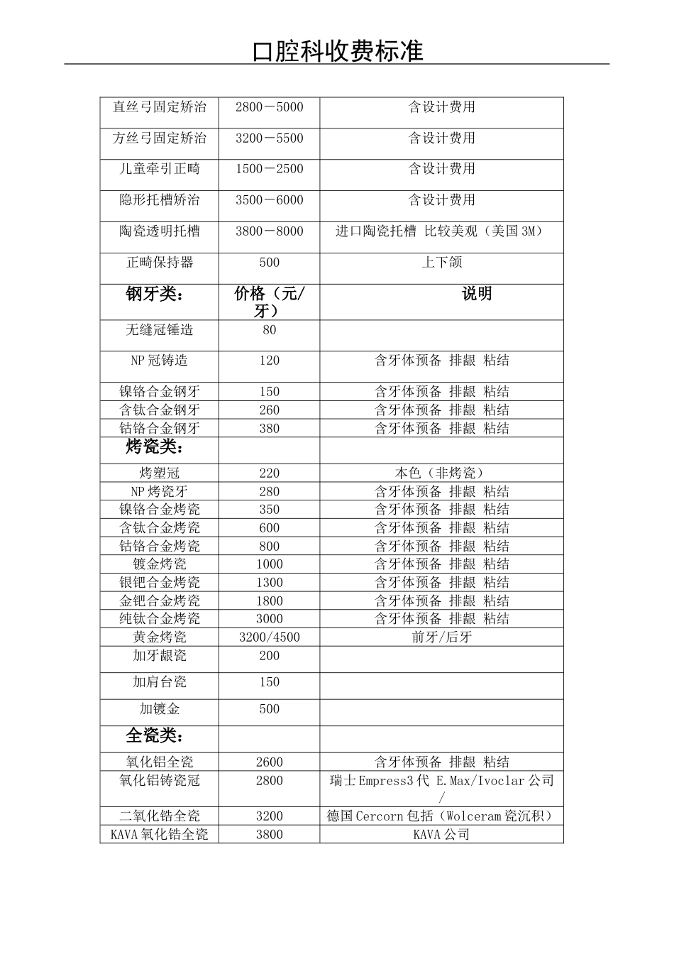 口腔科收费标准实用排版[7页]_第3页