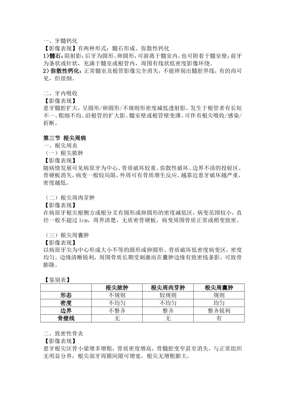 口腔影像总结绝对清晰_第3页