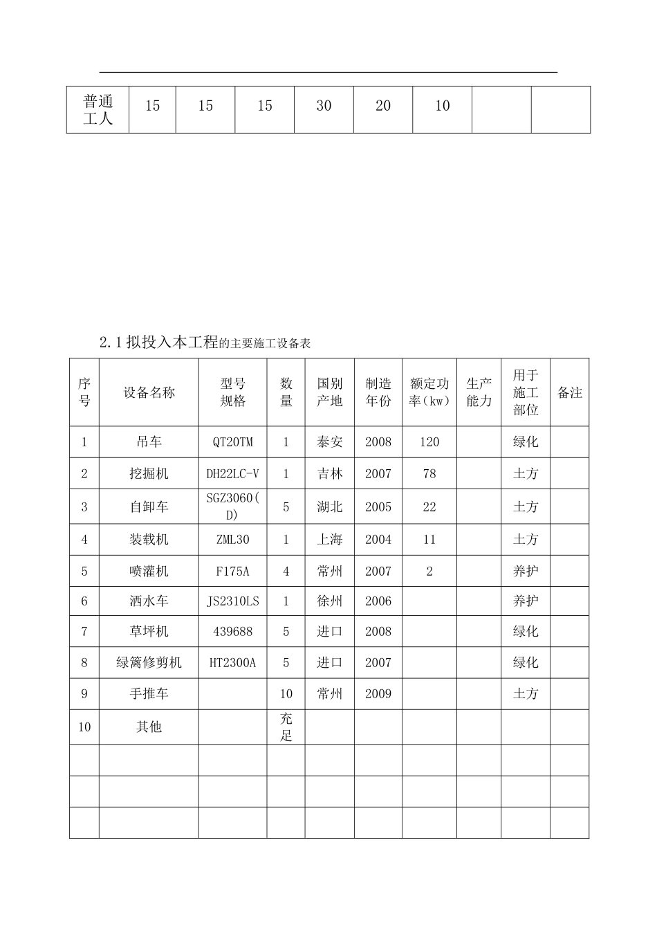 劳动力机械设备和材料投入计划[9页]_第3页