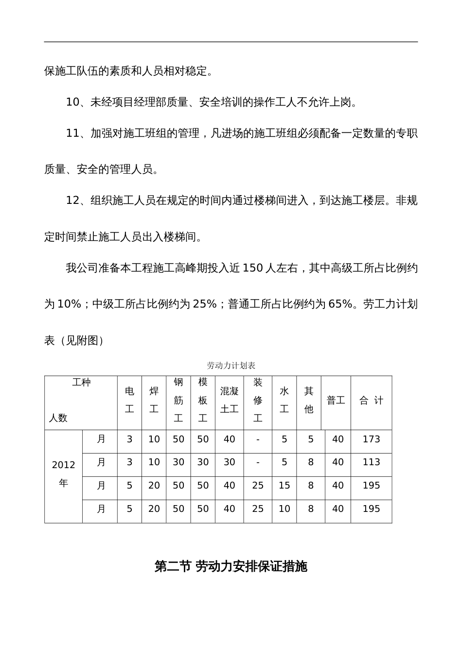 劳动力计划、主要设备与进场计划[25页]_第3页