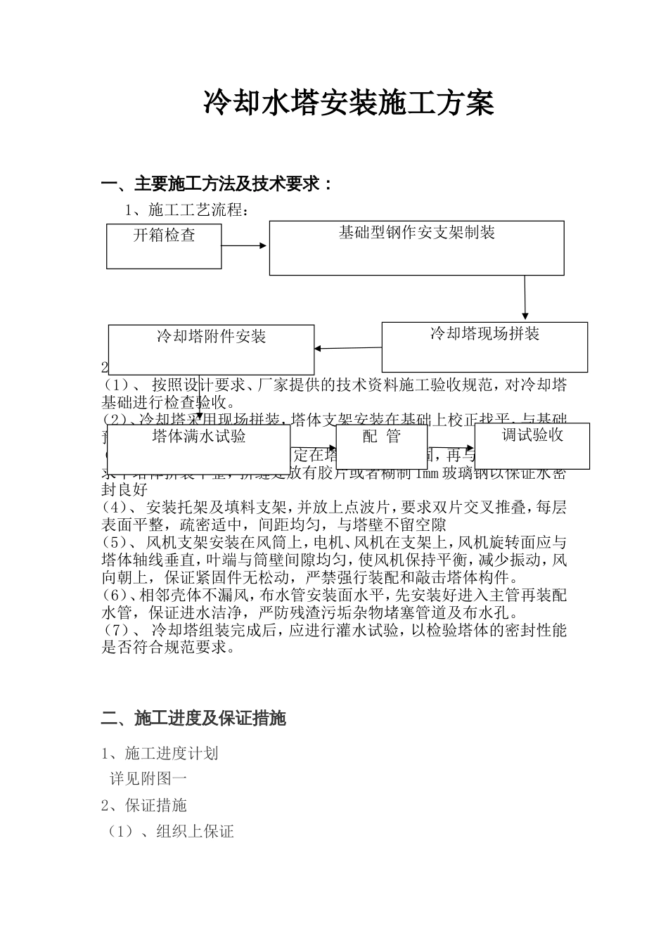 冷却塔施工方案[4页]_第1页