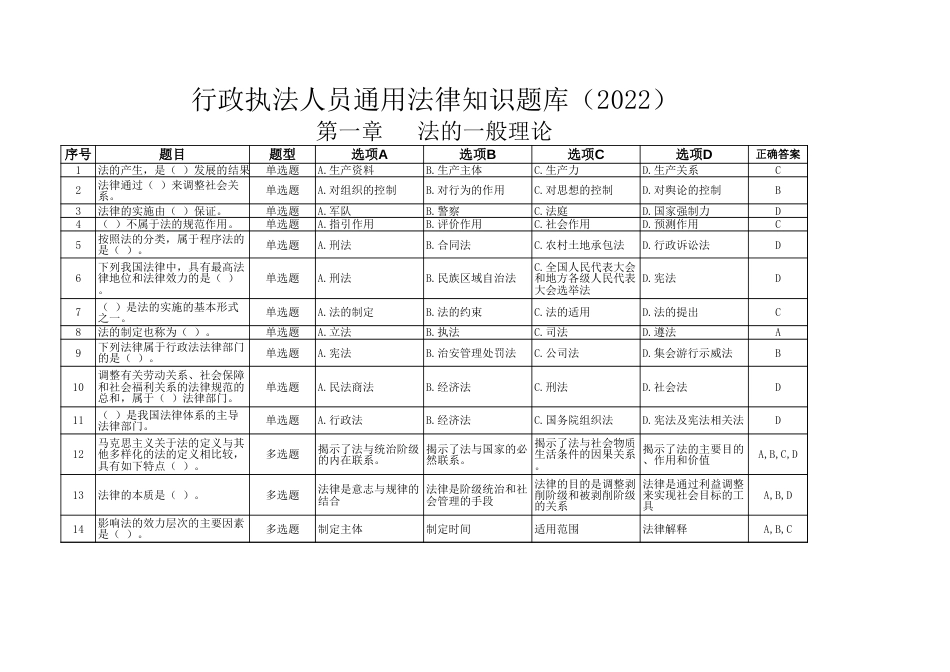 行政执法人员通用法律知识题库（2022）_第1页