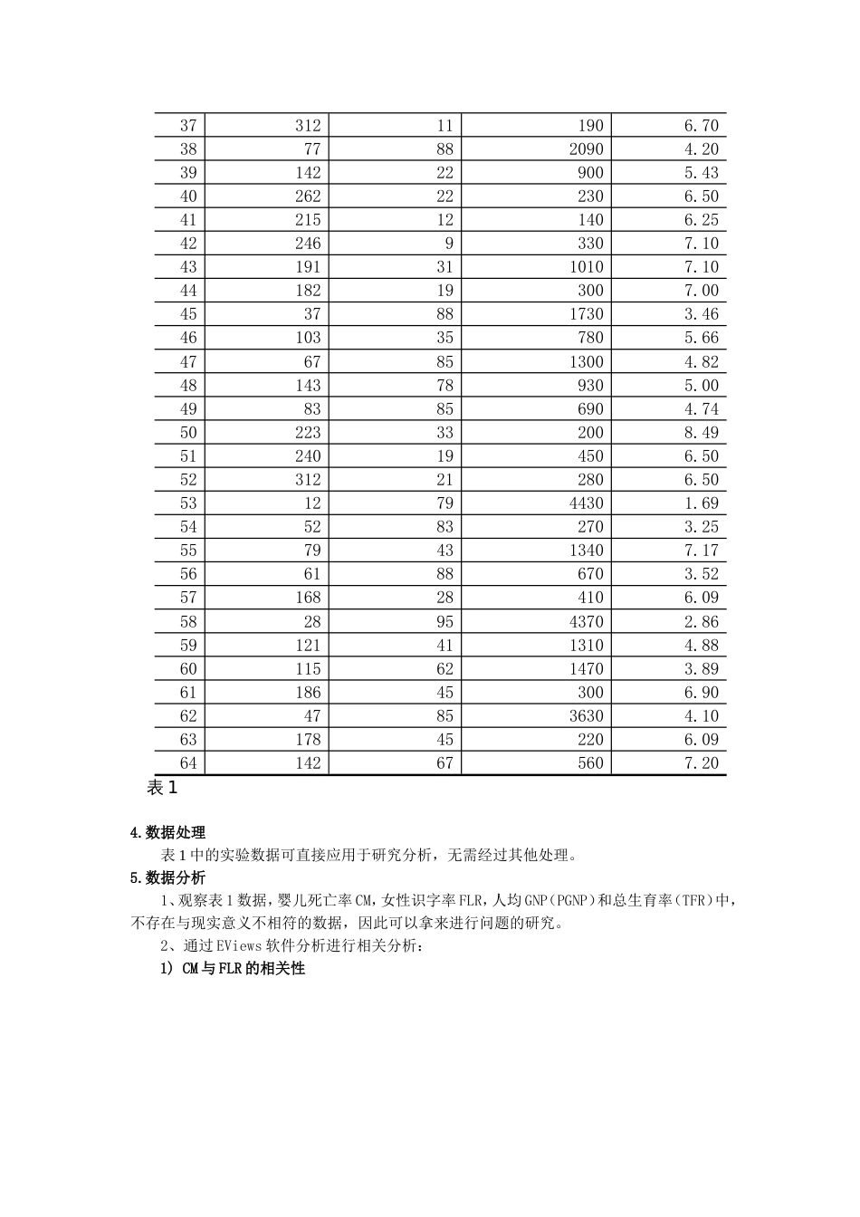 立用多元线性回归分析研究国家婴儿死亡率与妇女文盲率之间的关系[9页]_第3页