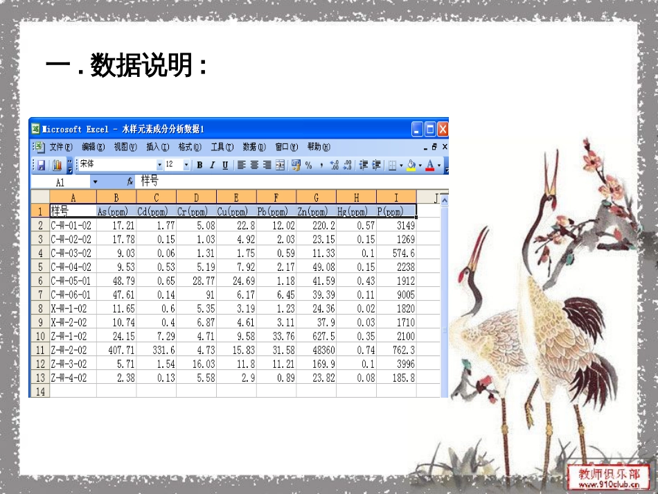 利用SPSS对土壤及水样成分做分析并做对比[27页]_第3页