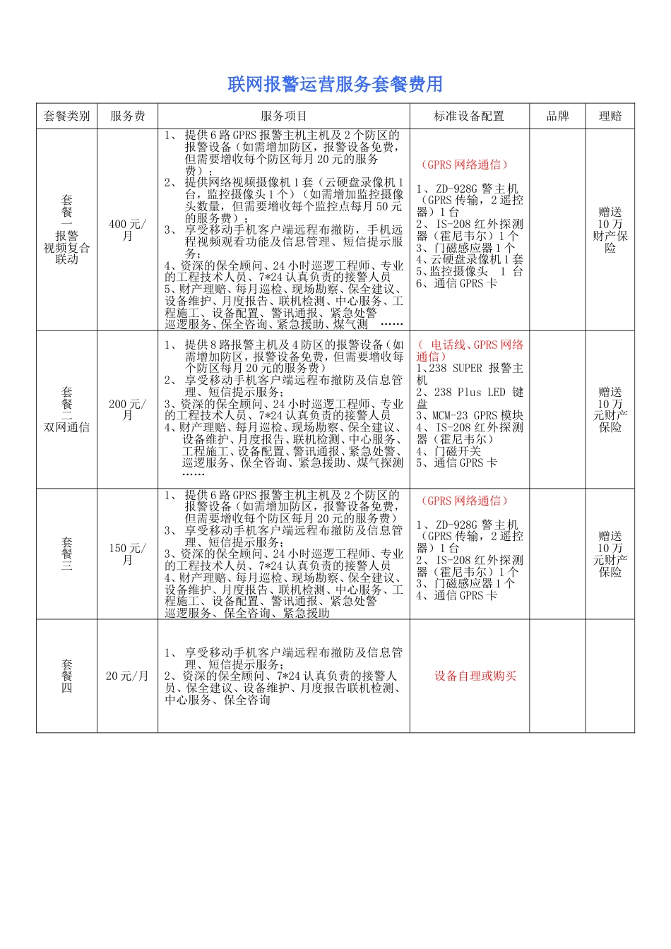 联网报警运营服务套餐费用标准_第1页