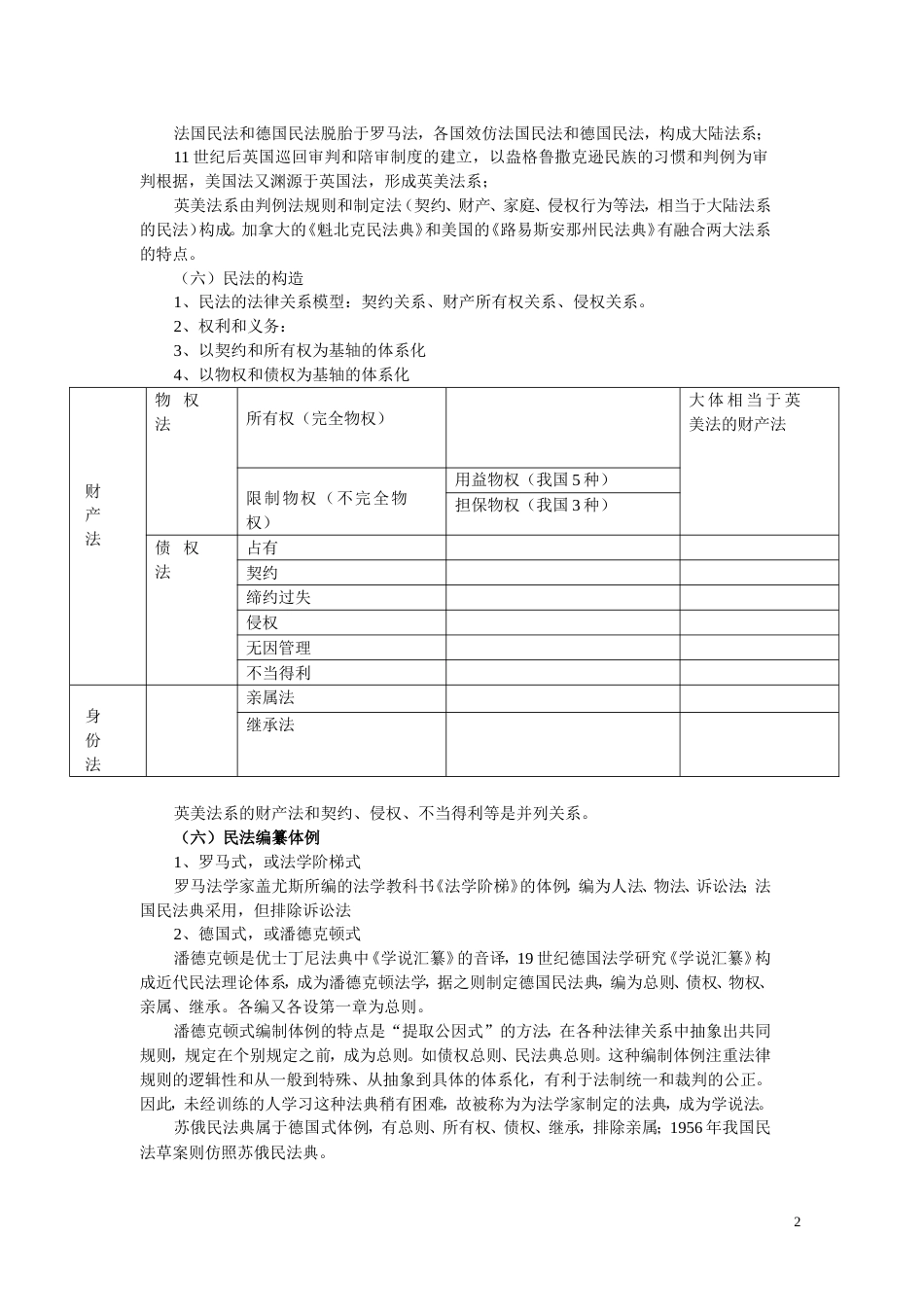 梁慧星《民法总论》超级笔记绝对经典_第2页