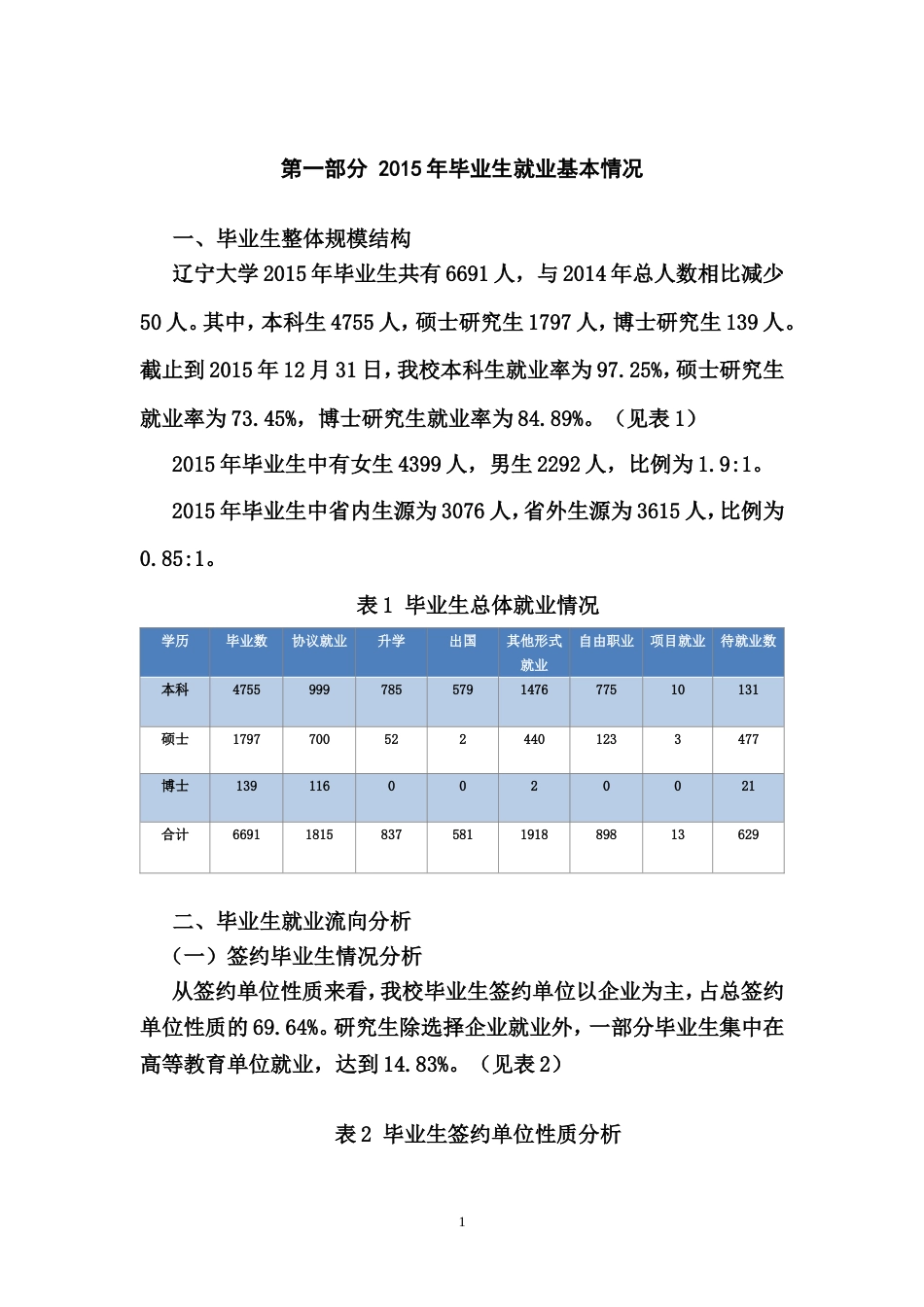 辽宁大学毕业生就业质量报告_第2页