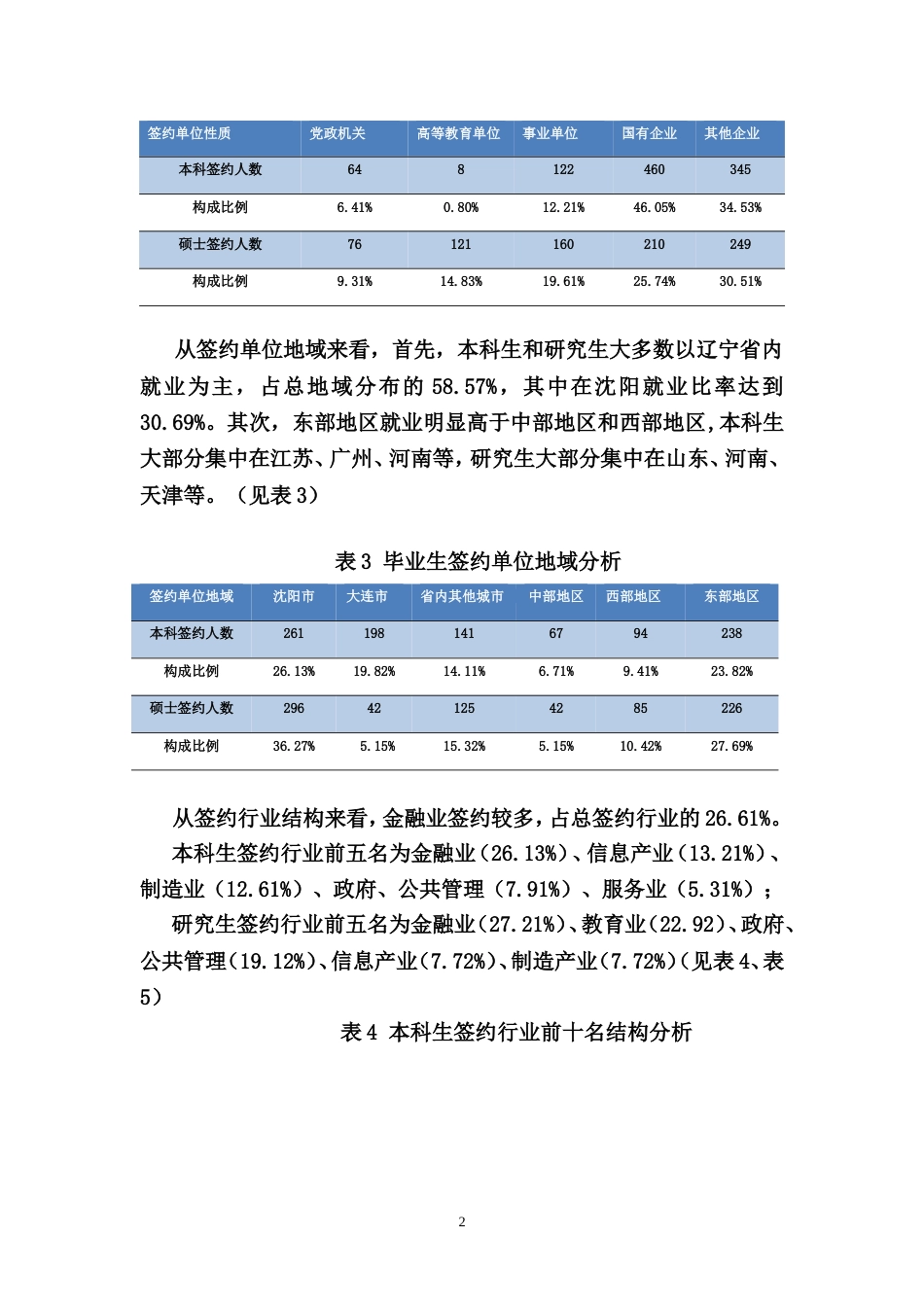 辽宁大学毕业生就业质量报告_第3页