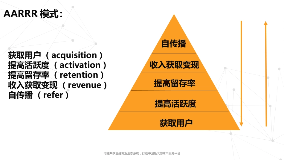 裂变营销(可编辑)_第3页