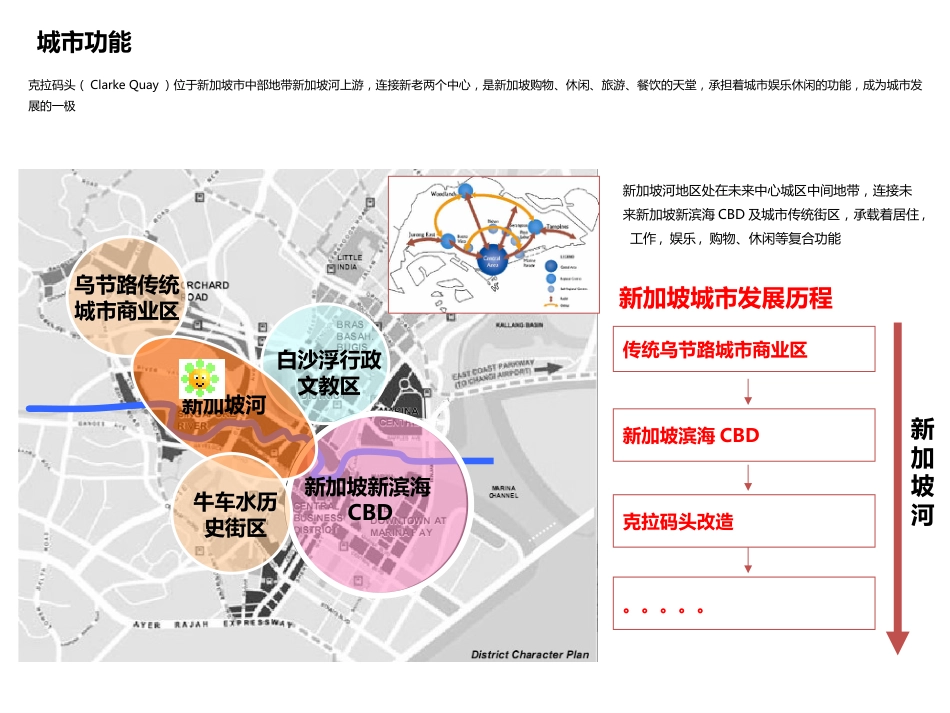 码头滨水区改造[78页]_第3页