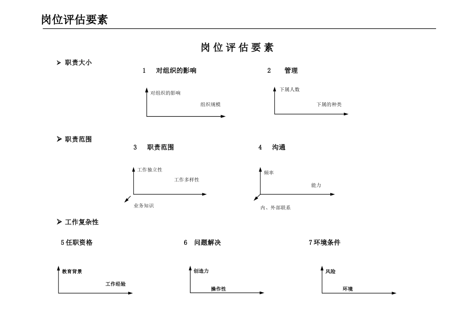 美世岗位评估体系[15页]_第2页