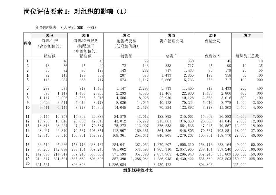 美世岗位评估体系[15页]_第3页