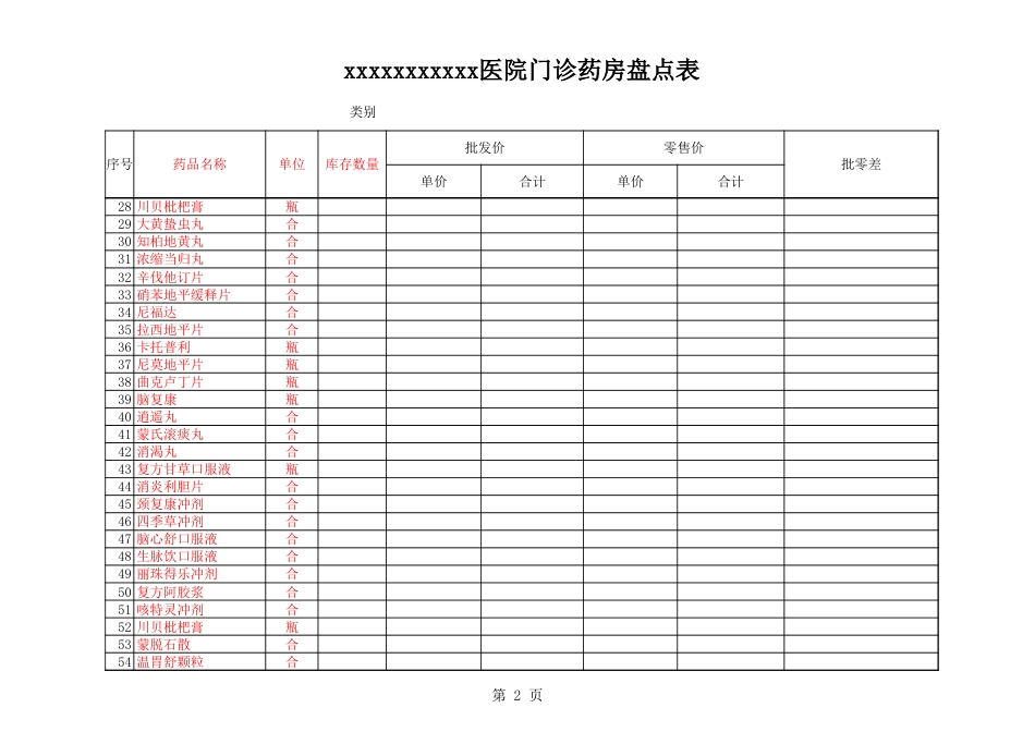 门诊西药房盘点表[3页]_第2页