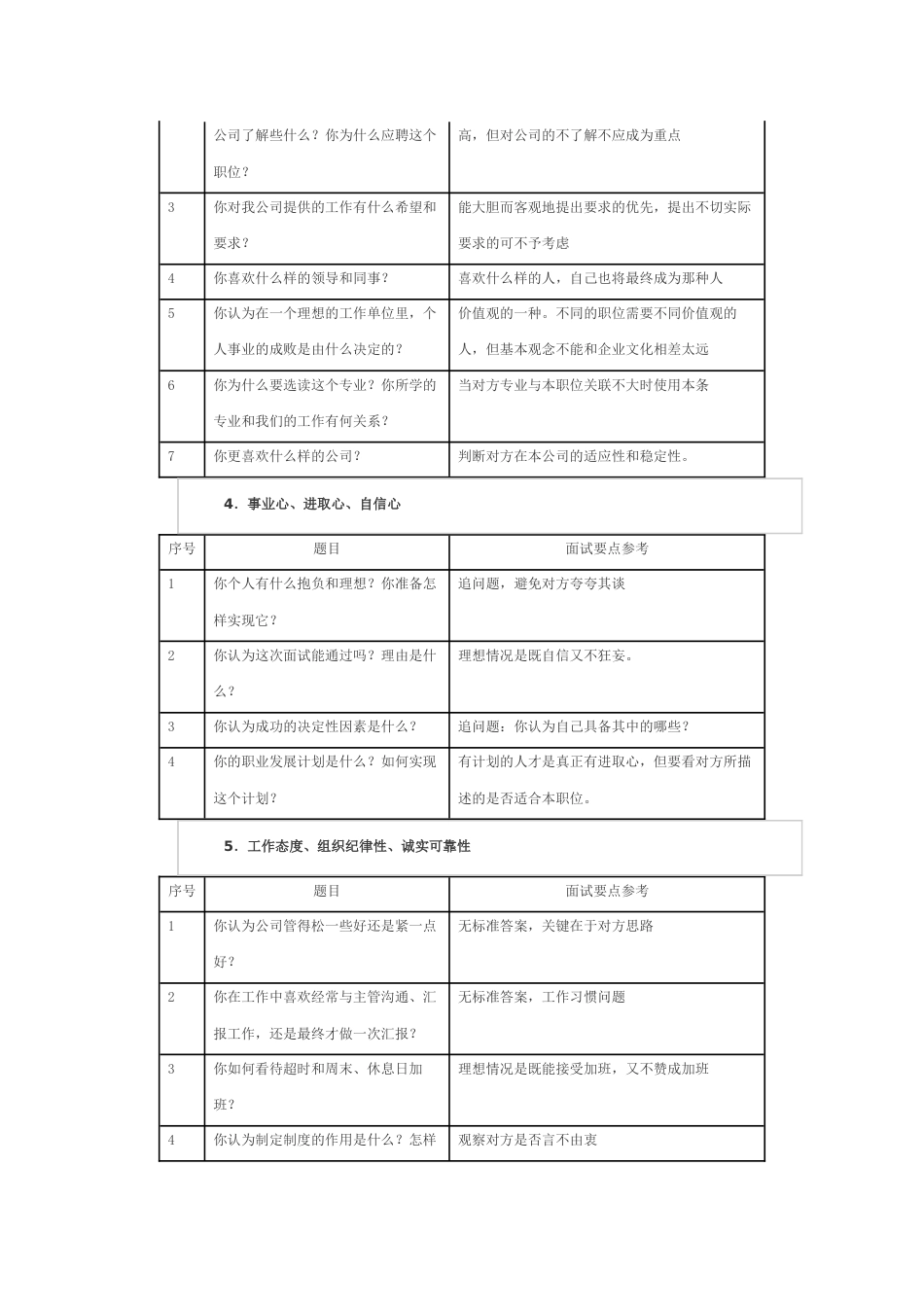 面试官面试问题大全[5页]_第2页