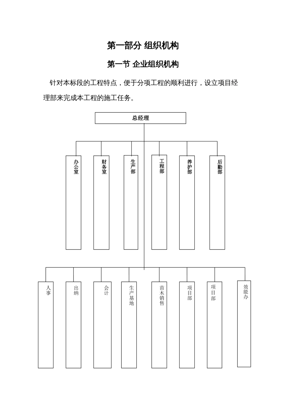 苗木供应方案[52页]_第1页