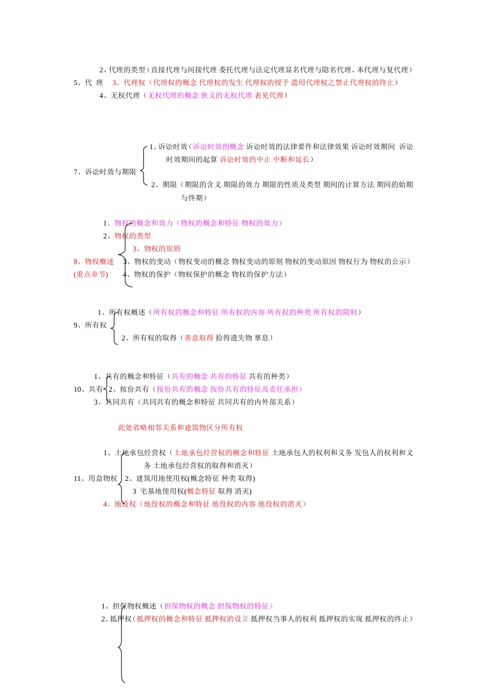 民法知识结构图[6页]_第2页