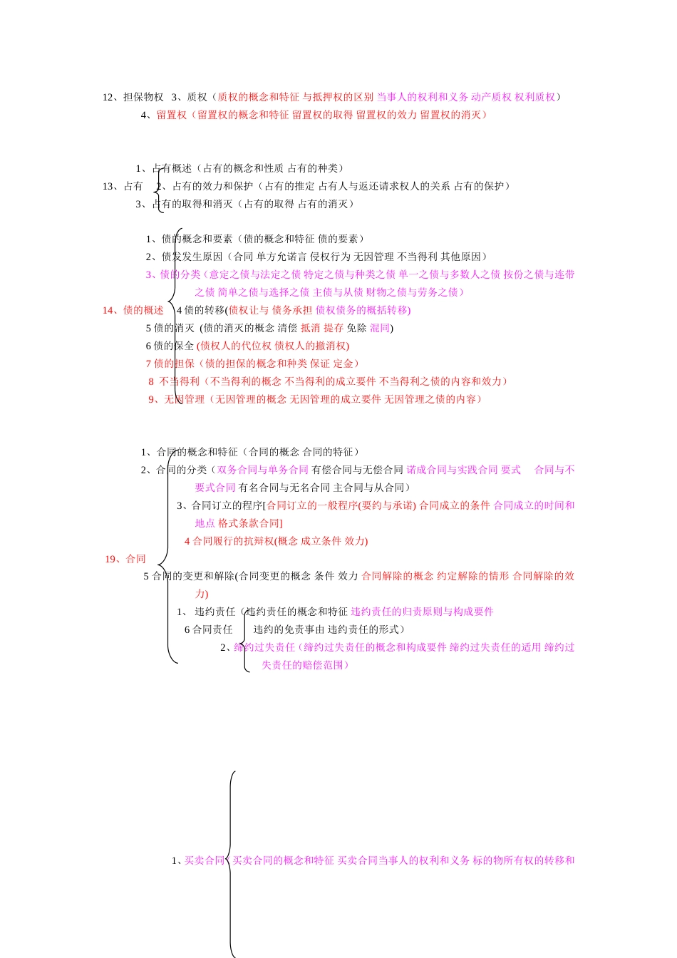 民法知识结构图[6页]_第3页