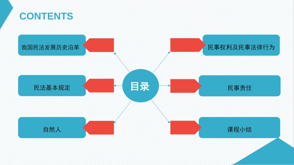 民法总则基本常识培训课件[68页]_第3页