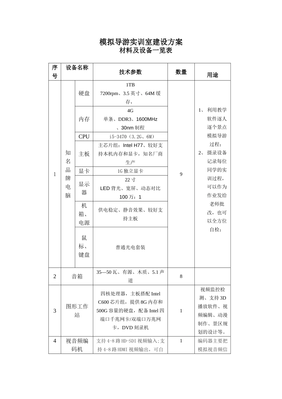 模拟导游实训室建设方案[6页]_第1页