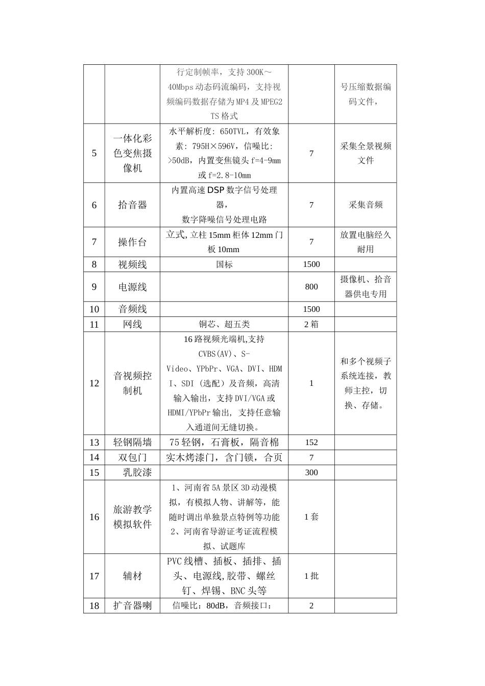 模拟导游实训室建设方案[6页]_第2页