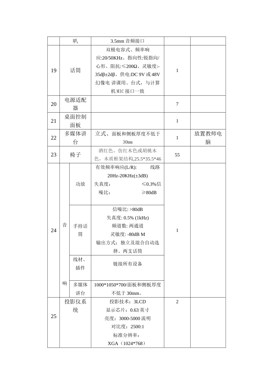 模拟导游实训室建设方案[6页]_第3页