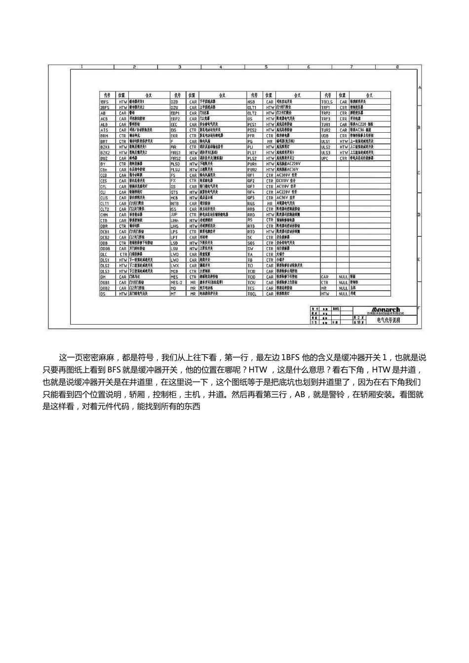 默纳克3000图纸讲解[9页]_第2页