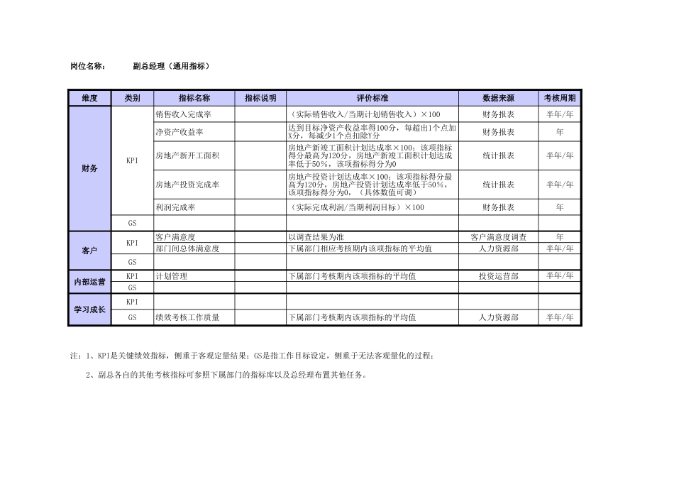 某房地产公司绩效考核指标库[11页]_第1页