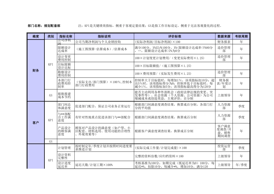 某房地产公司绩效考核指标库[11页]_第2页