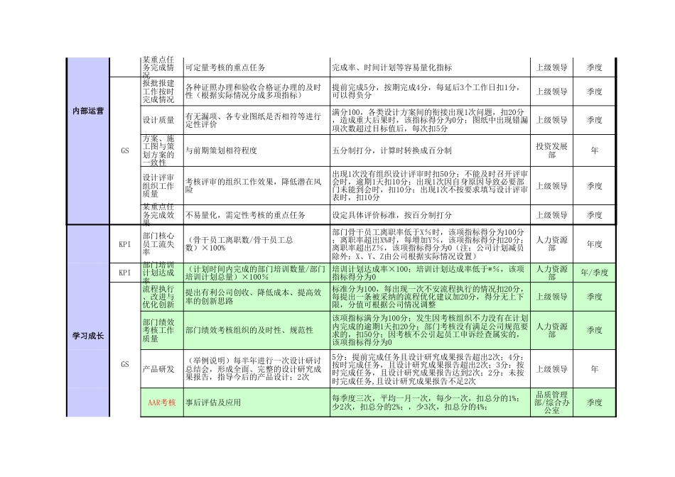 某房地产公司绩效考核指标库[11页]_第3页