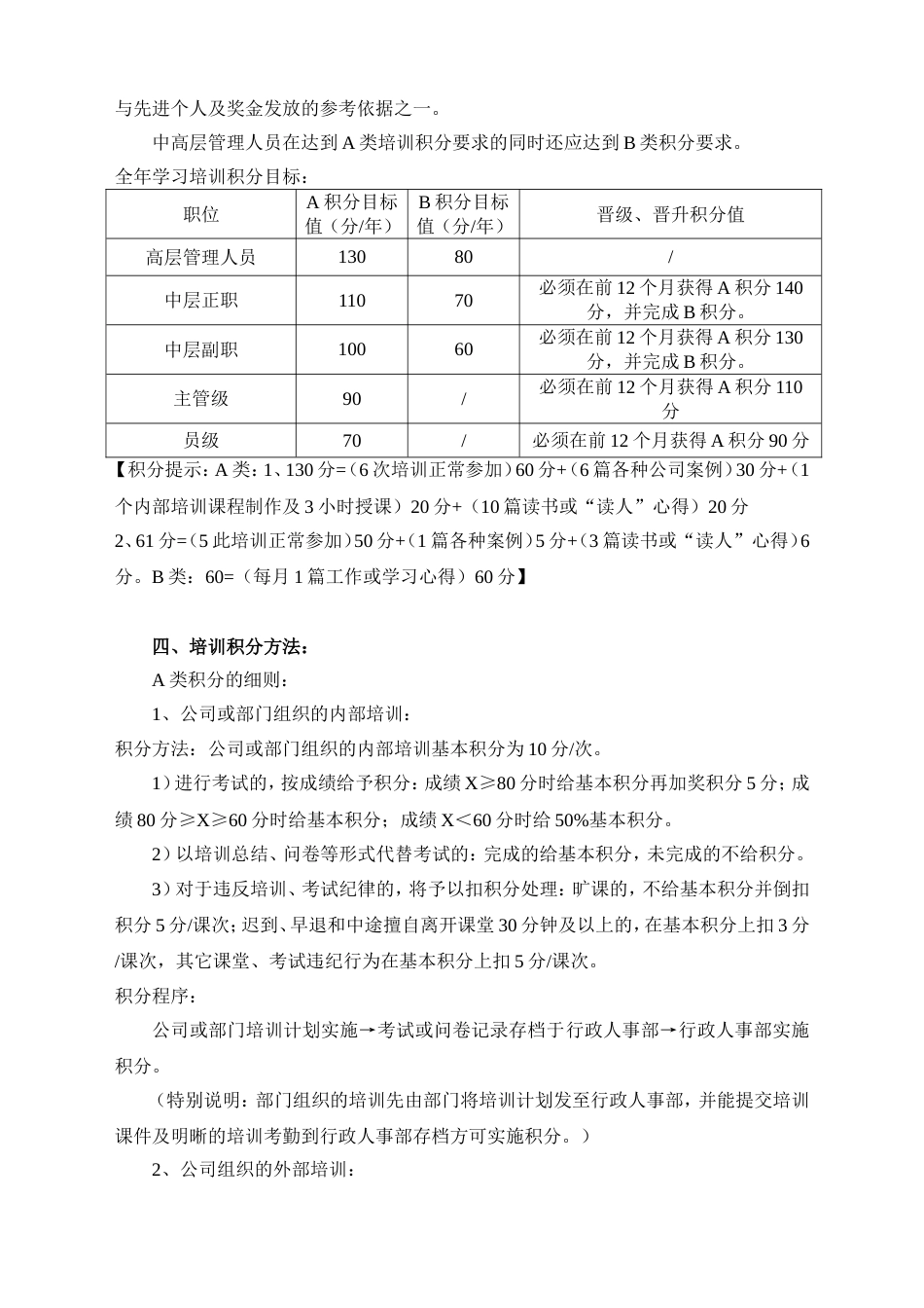培训学习积分管理办法[4页]_第2页