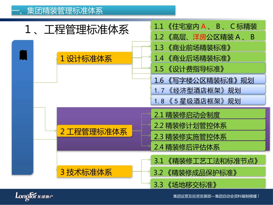 批量精装施工清水移交精装交底[50页]_第2页