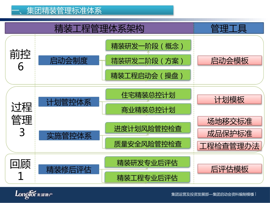 批量精装施工清水移交精装交底[50页]_第3页