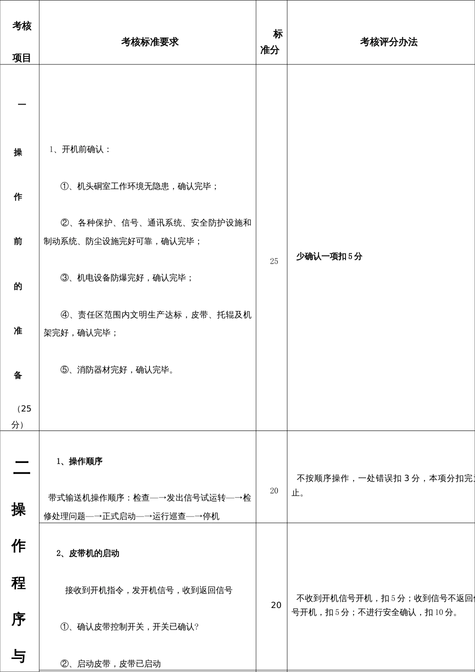 皮带机司机实际操作评分细则_第2页