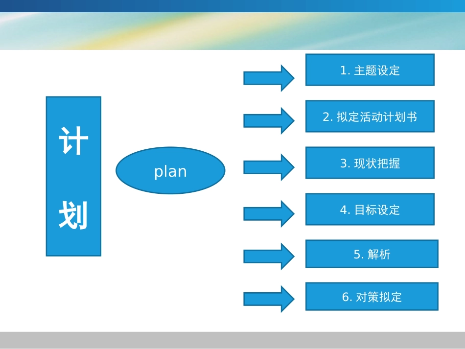 品管圈活动的基本步骤[49页]_第2页