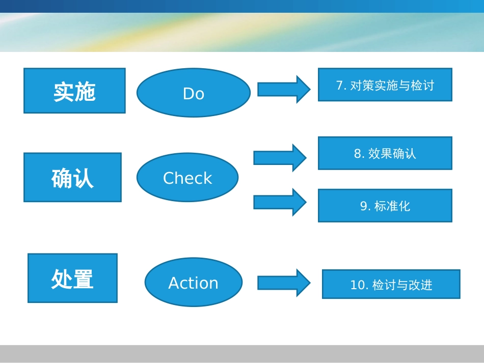 品管圈活动的基本步骤[49页]_第3页