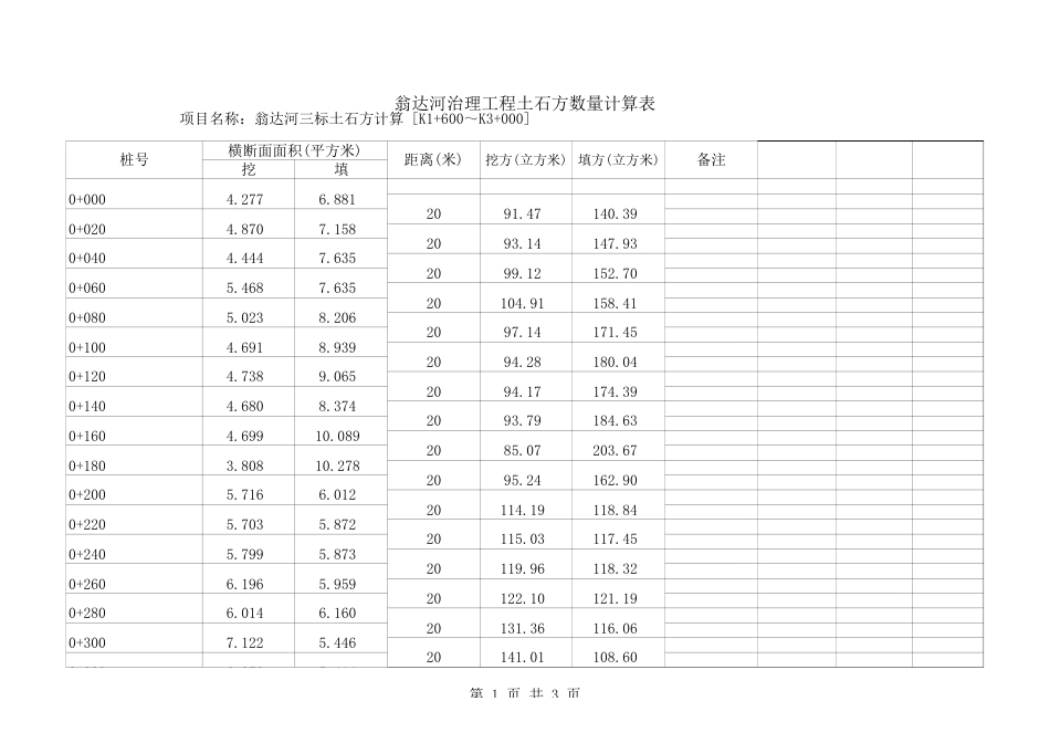 平均断面法土石方计算实例表[3页]_第1页
