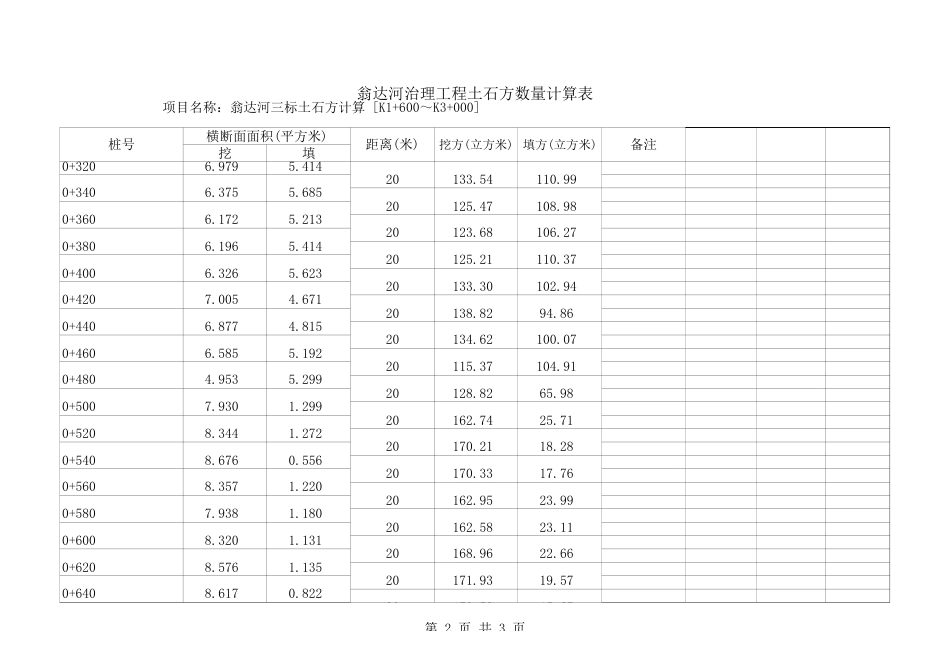 平均断面法土石方计算实例表[3页]_第2页