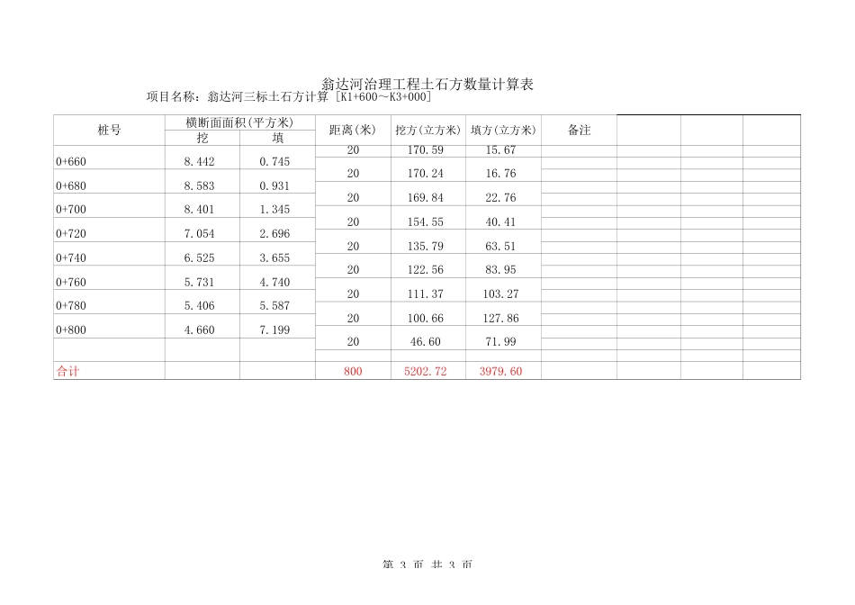 平均断面法土石方计算实例表[3页]_第3页