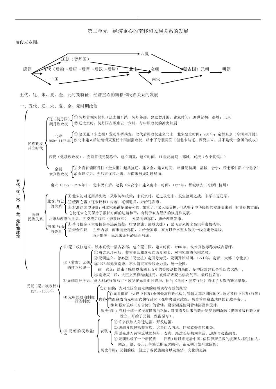 七年级下册历史知识框架[6页]_第3页