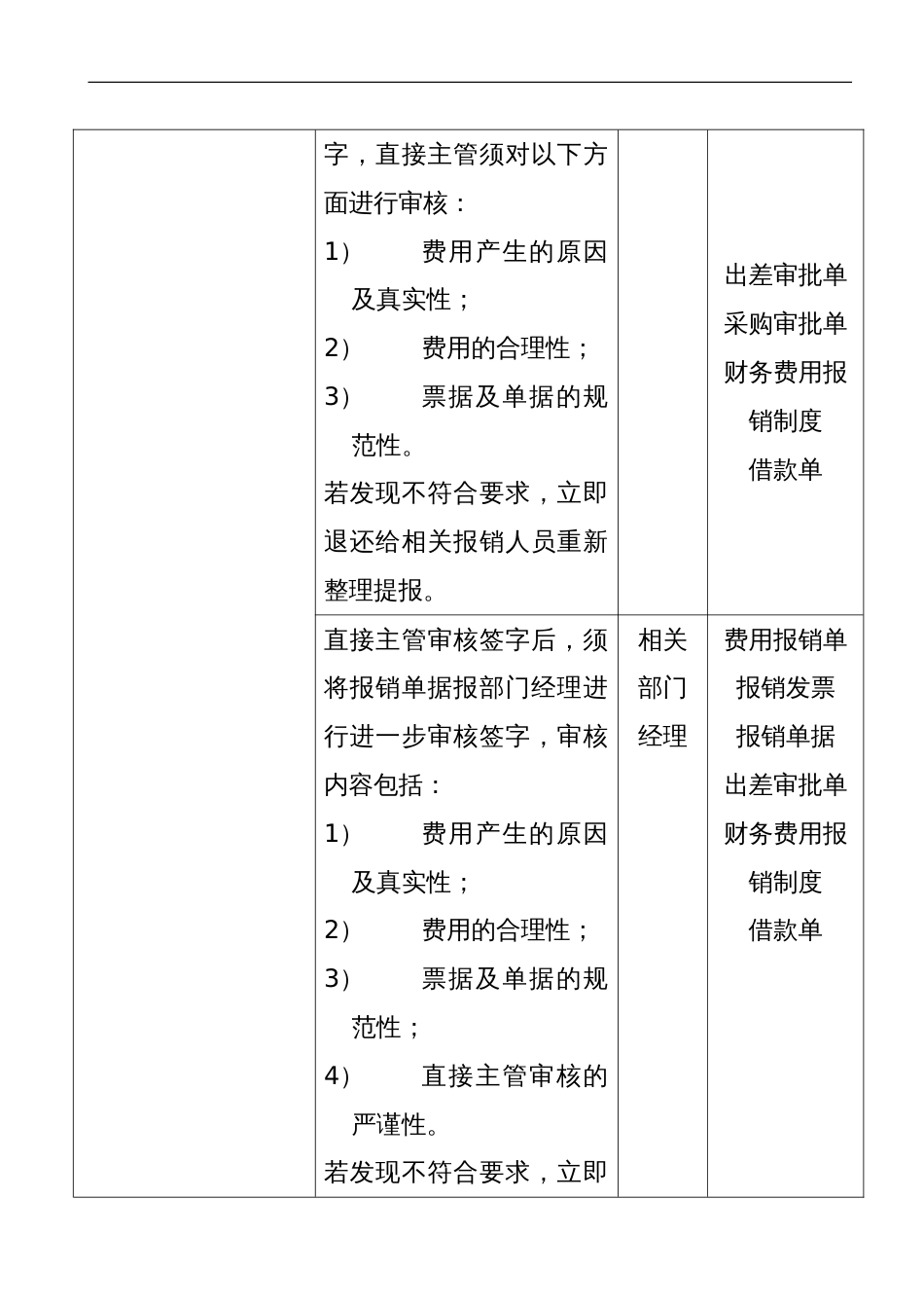 企业财务费用报销流程图(样本)[4页]_第2页