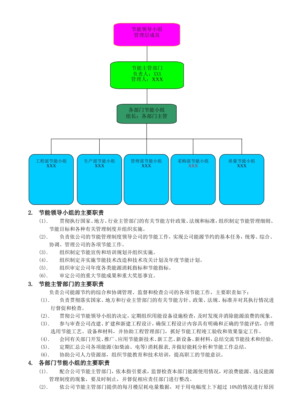 企业节能管理制度(新)_第2页