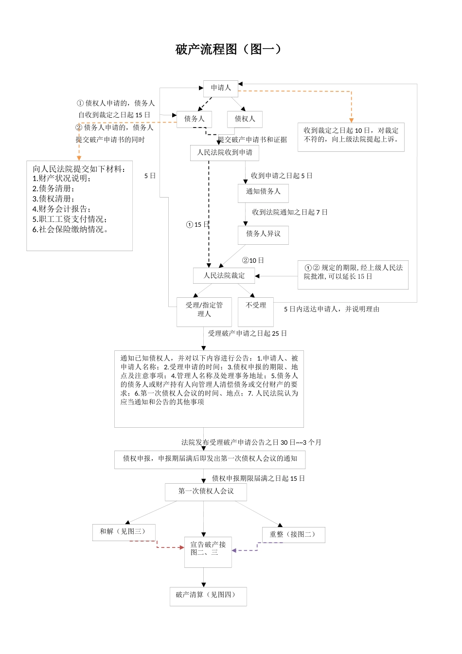 企业破产流程图(四张)[6页]_第1页