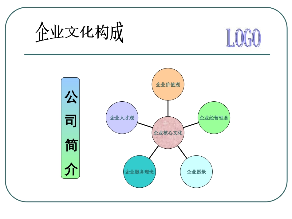 企业文化培训资料(绝对有用)资料[84页]_第3页